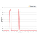 Celestron Nebula Filter for Celestron Origin
