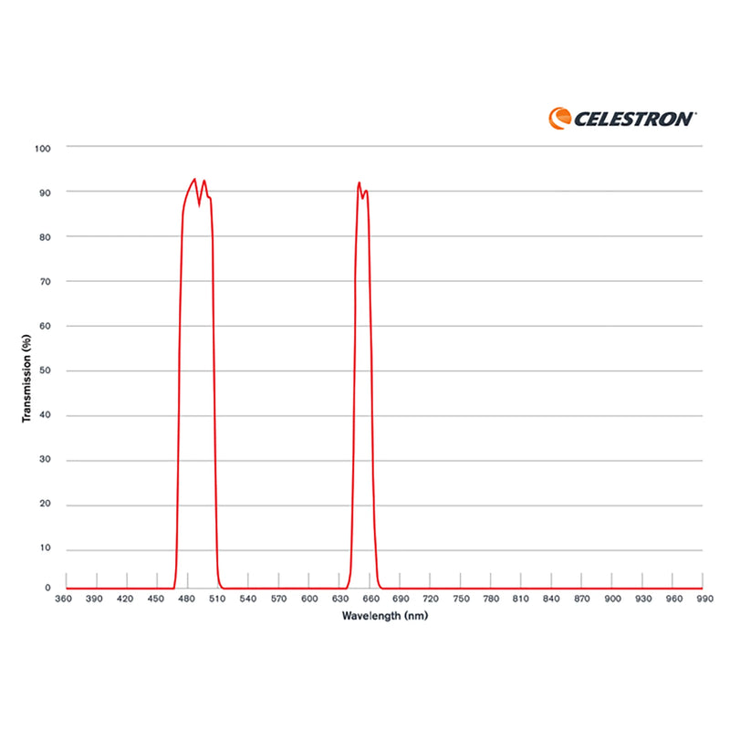 Celestron Nebula Filter for Celestron Origin